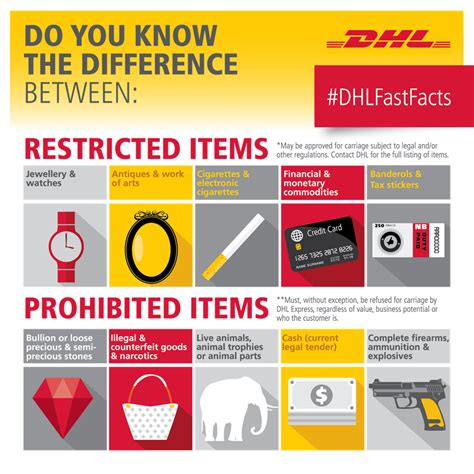 dhl express prohibited shipping